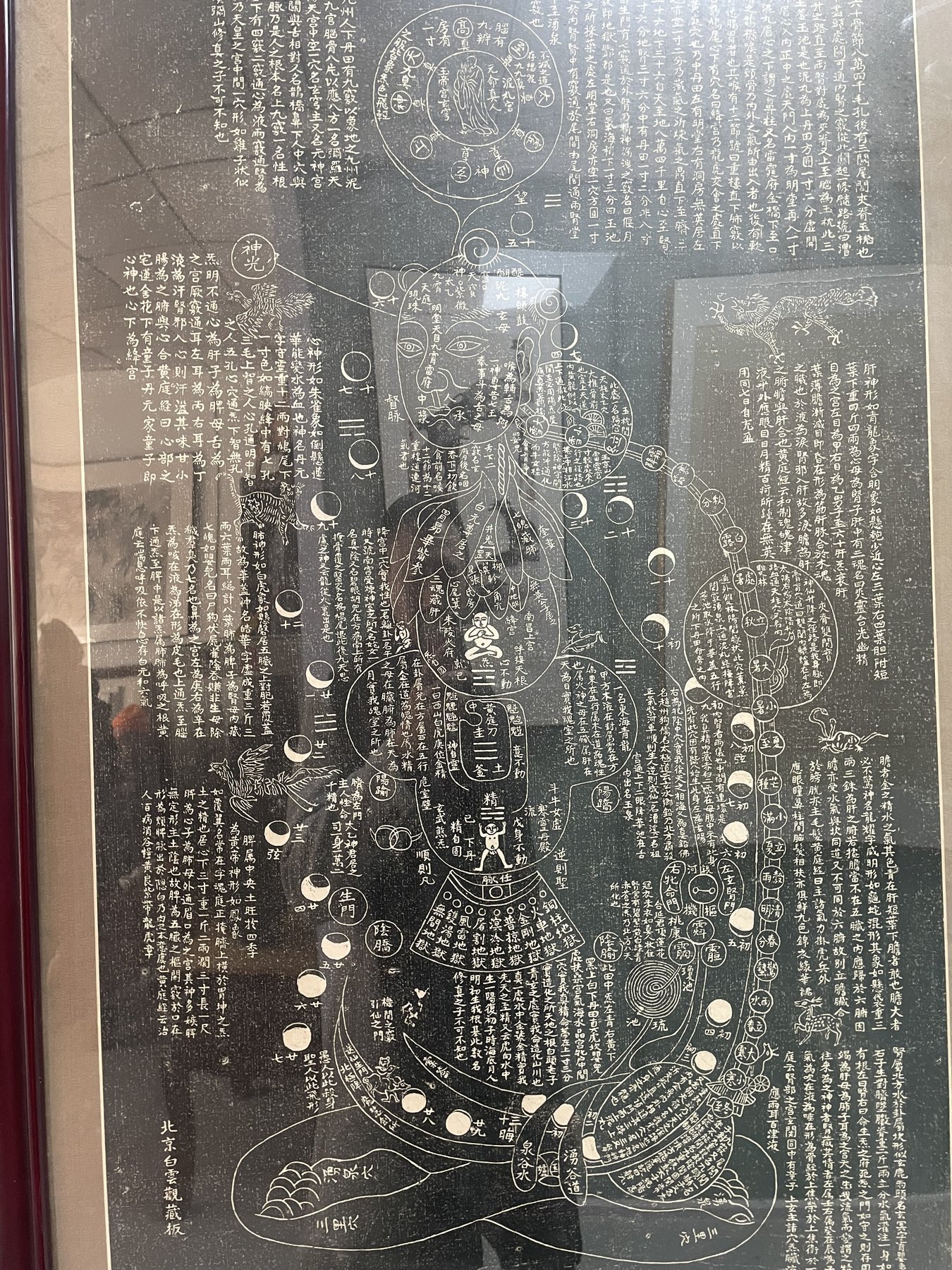 內經圖人物與文字細節